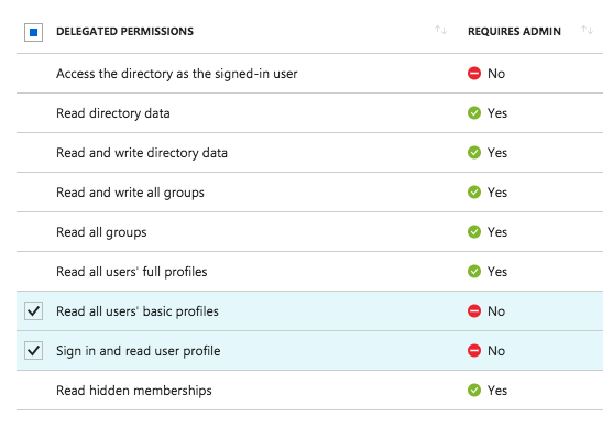 Sign-in permission