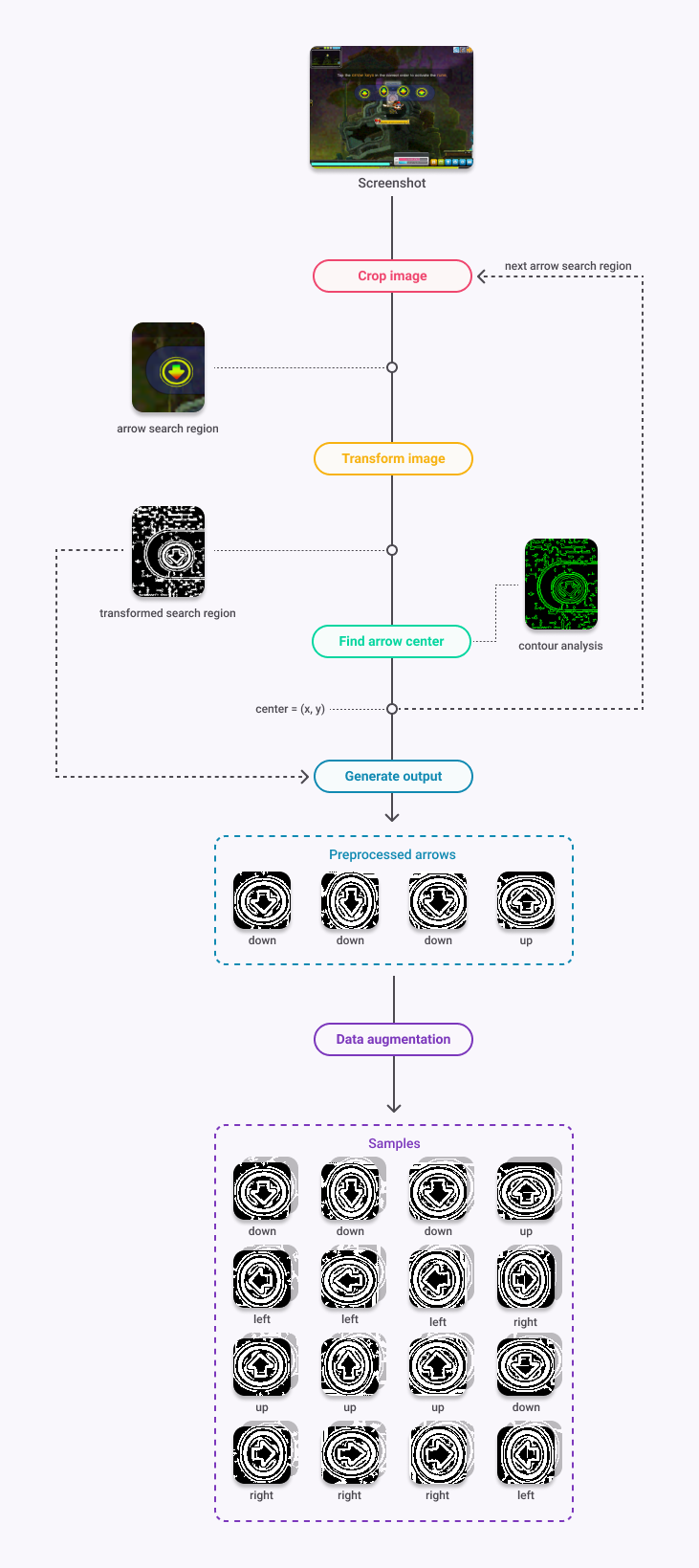 Preprocessing diagram