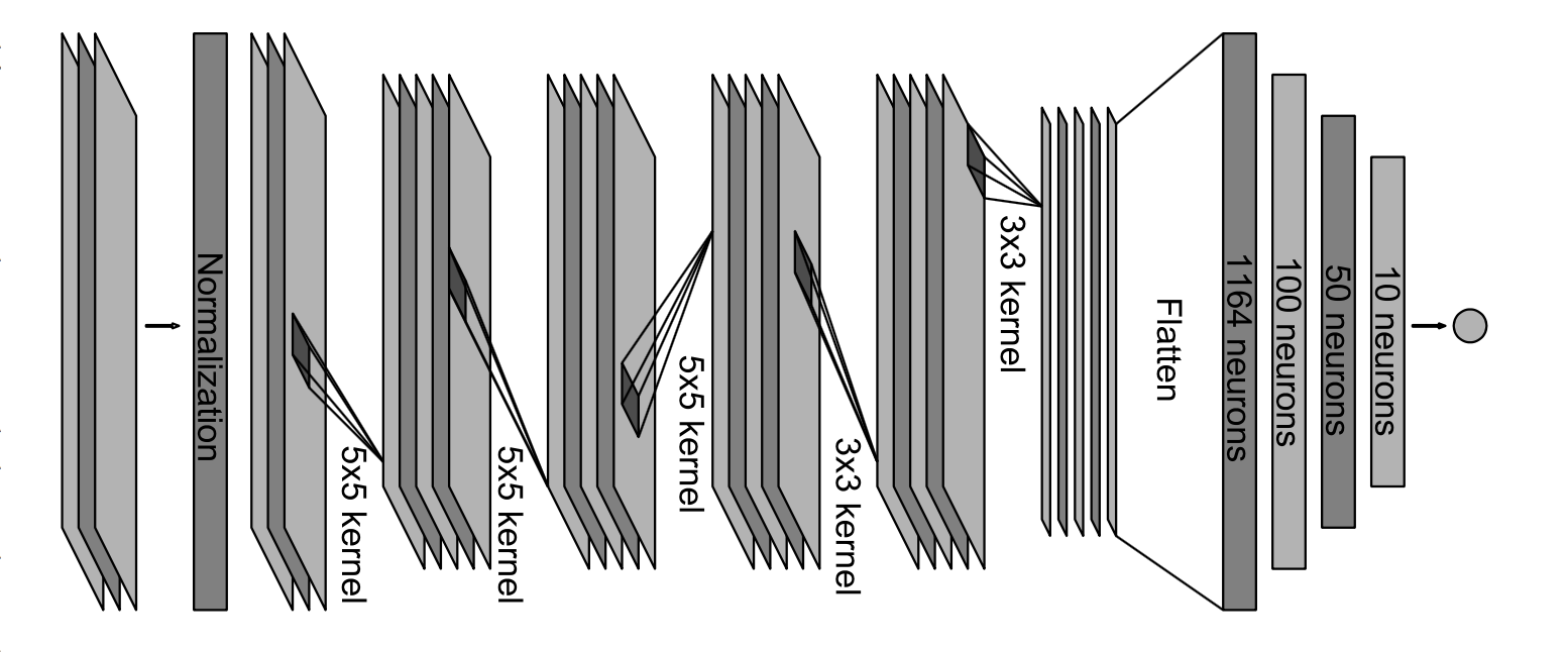 Model Architecture