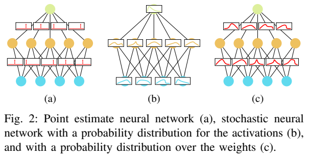 Bayesian neural cheap networks pytorch