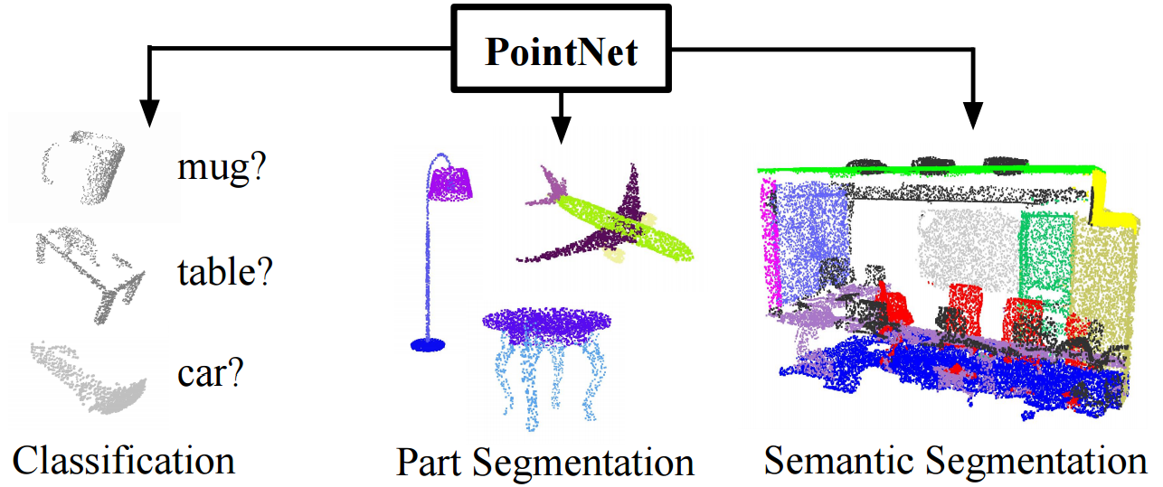 Graph Representation Learning for 3D Models