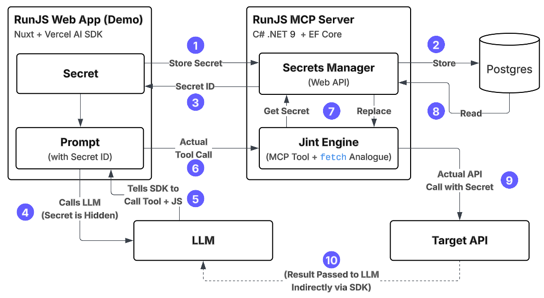 RunJS architecture and flow