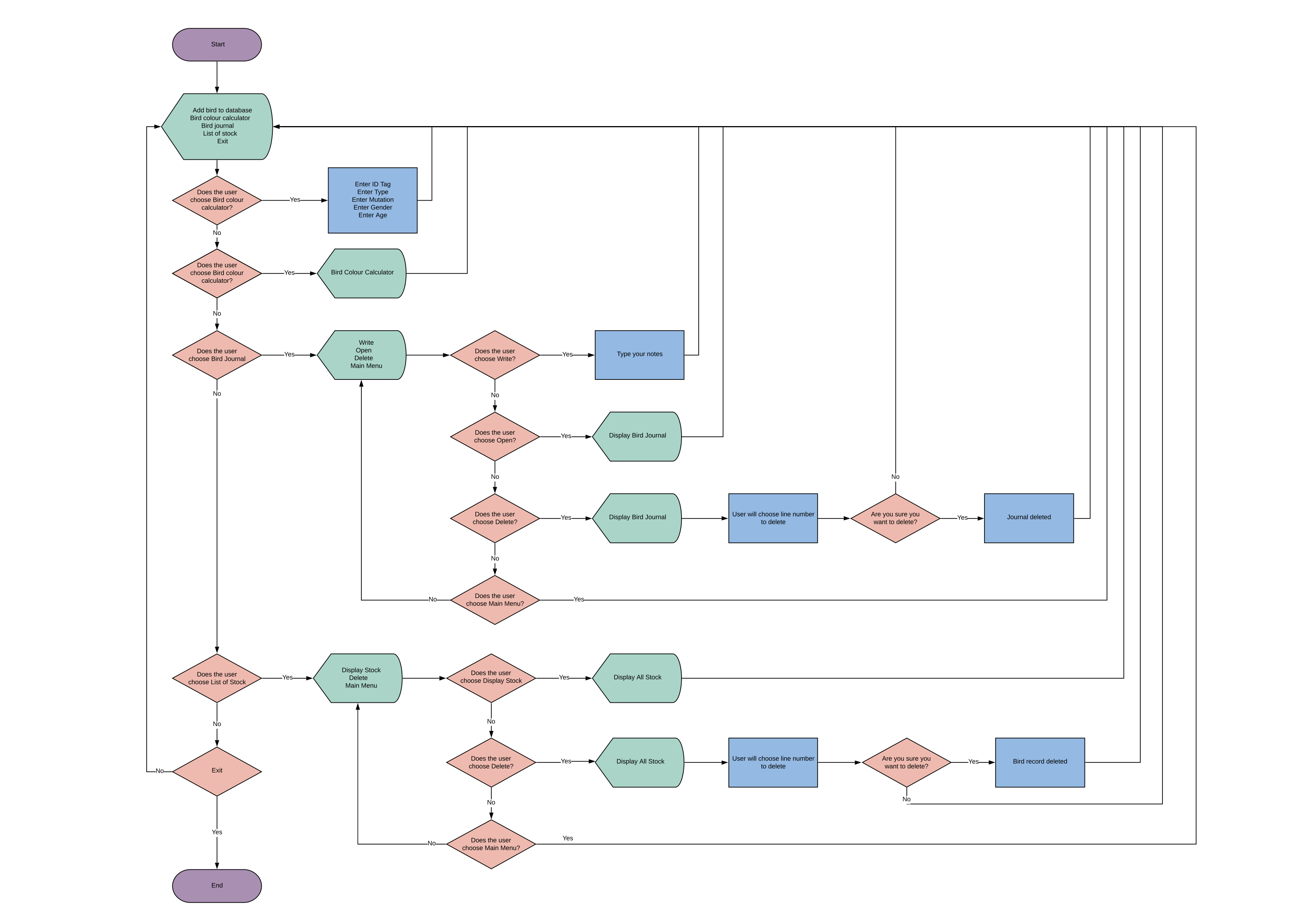 Control-Flow-Diagram