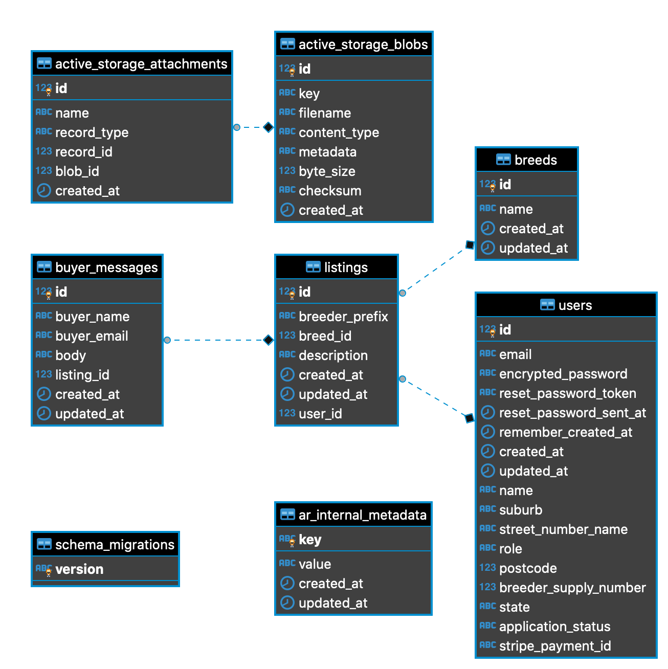 sitemap