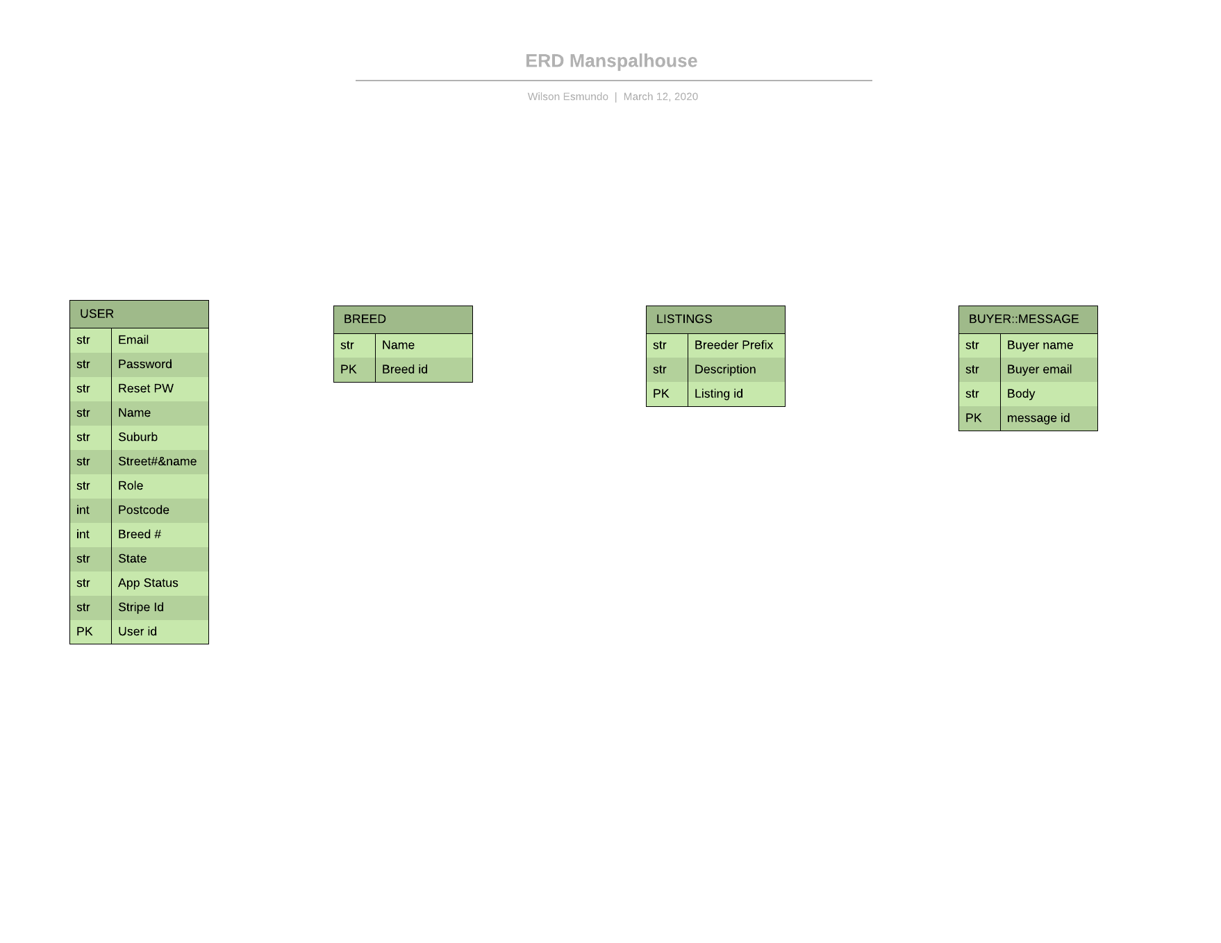 sitemap