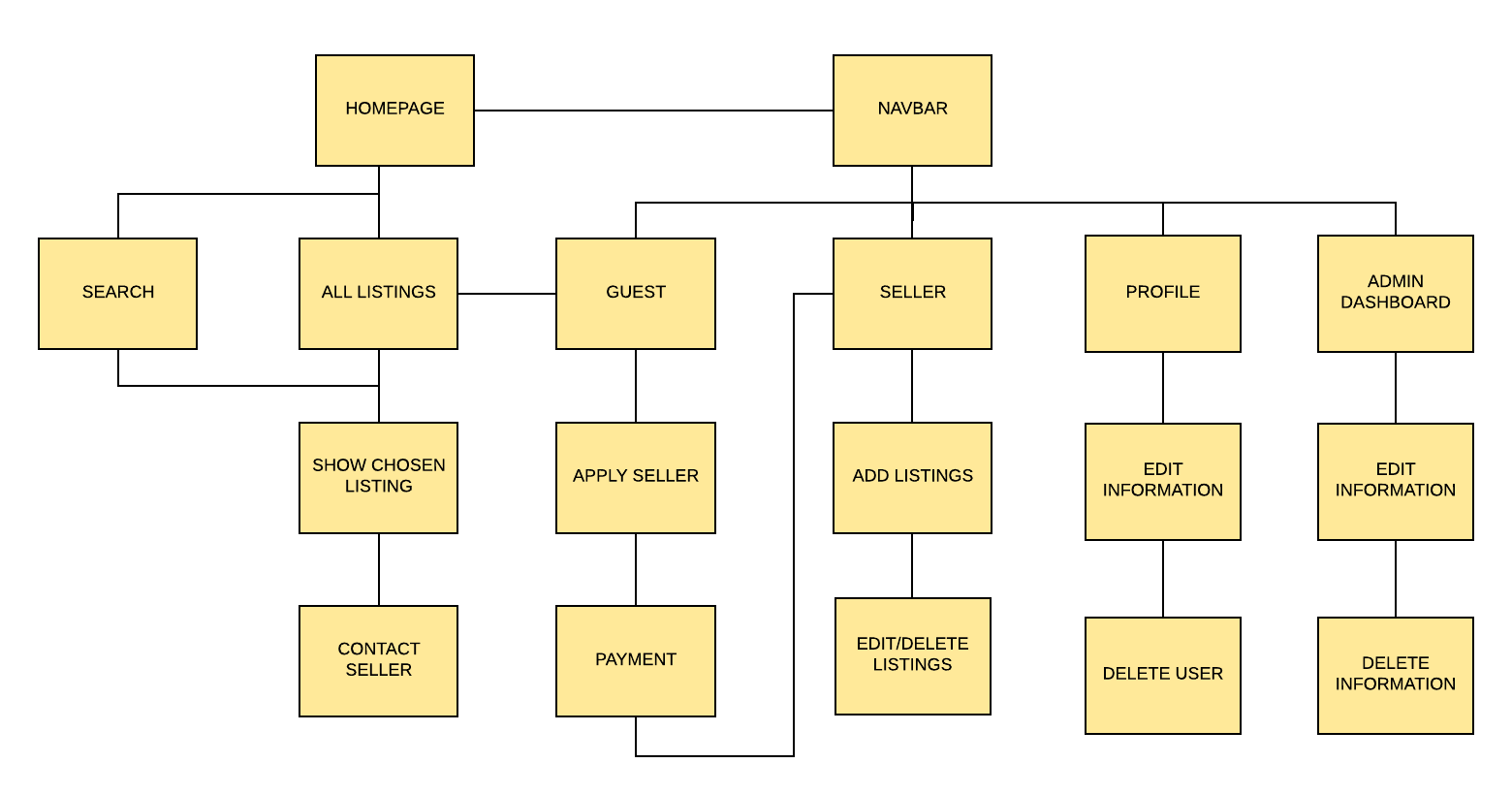 sitemap