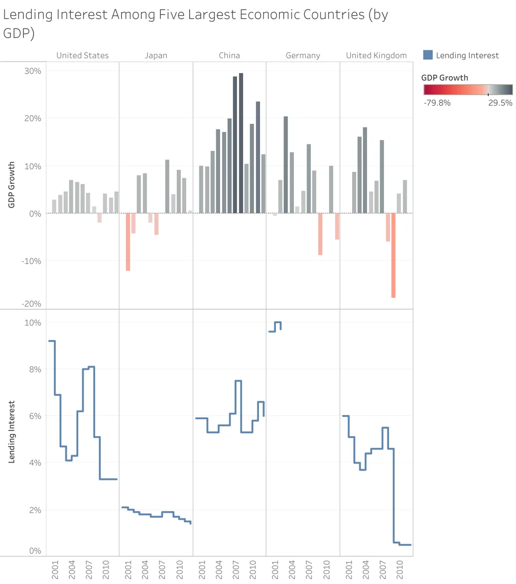 Economy View Image