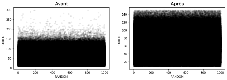 Visualisation des surfaces contenues dans le RPLS