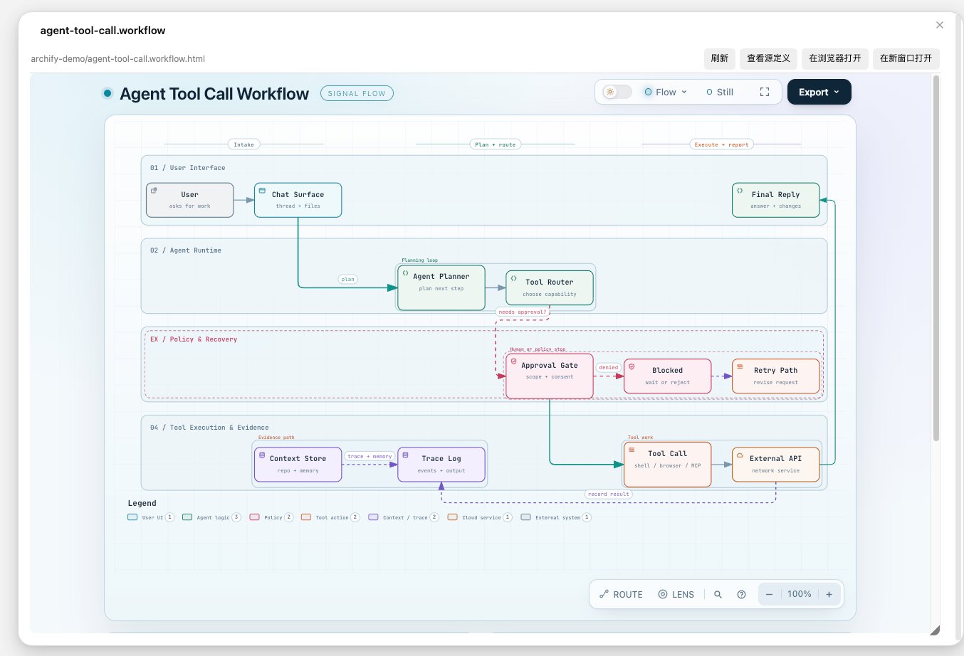 Archify diagram previewed inside Obsidian