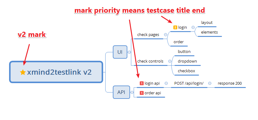 xmind2testlink_v2