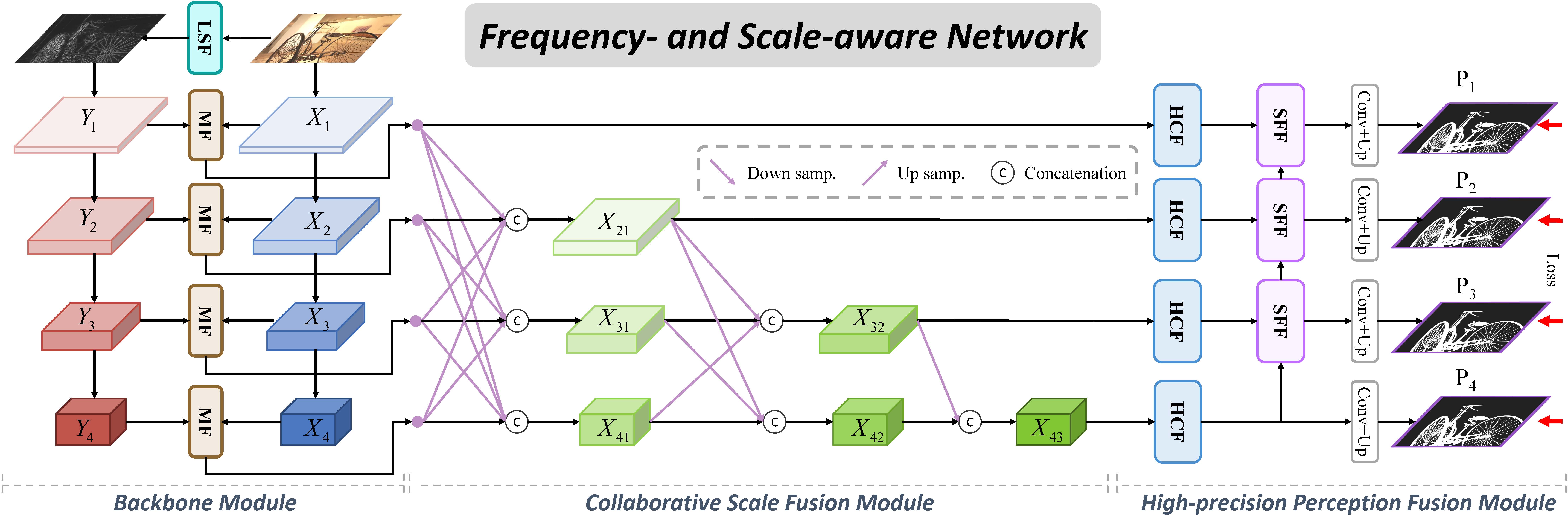 FSANet Architecture