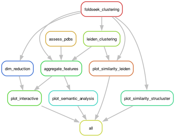 rulegraph_ff