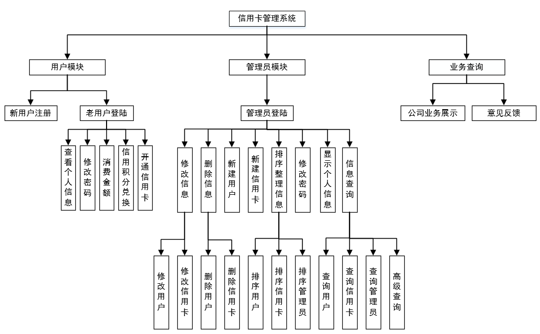 GitHub - chasmk/CreditCard-Client-Manege-System: C++ 课设 信用卡客户管理系统