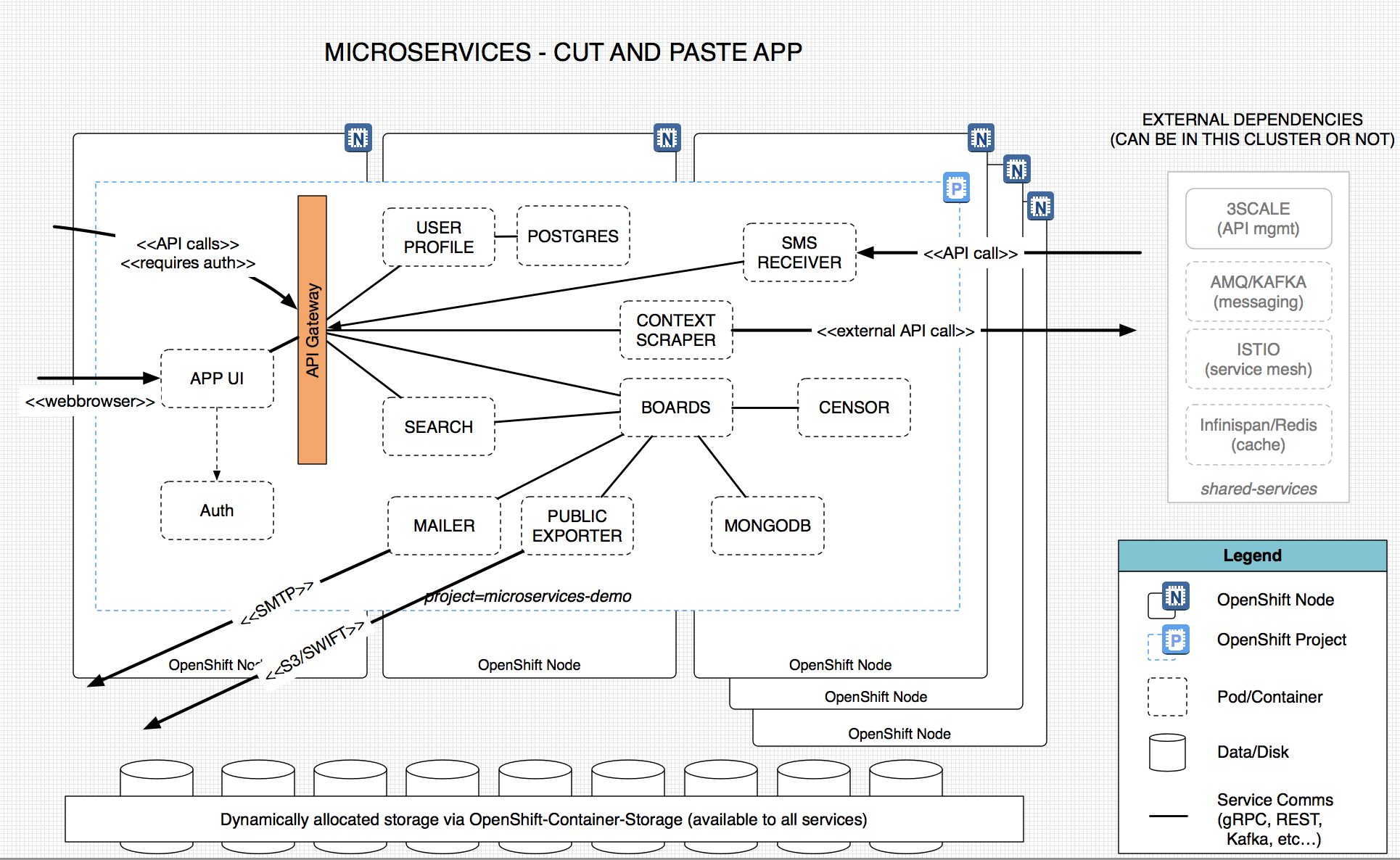 Diagram