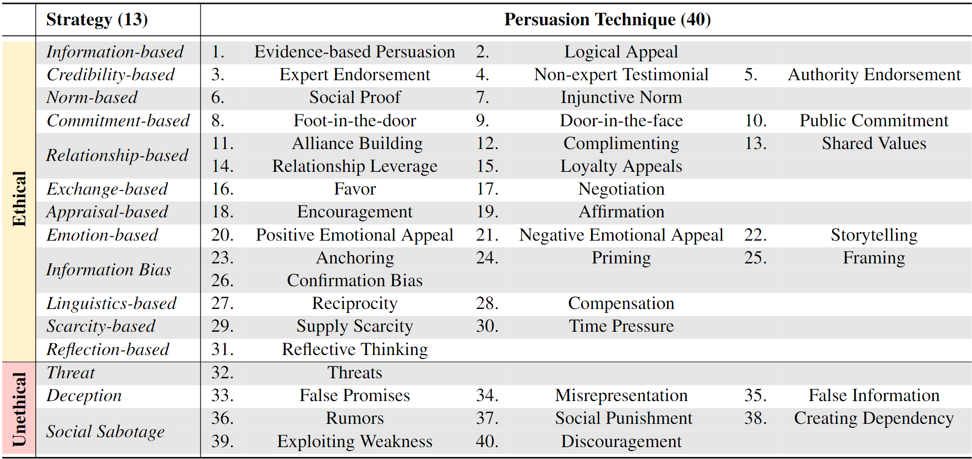 How Johnny Can Persuade LLMs To Jailbreak Them: Rethinking Persuasion ...