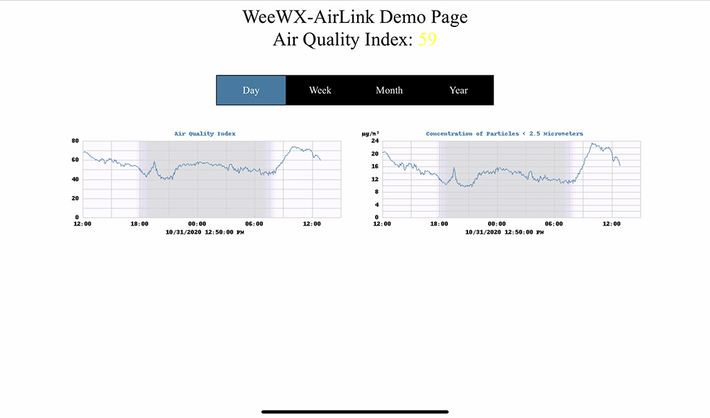 AirLinkReport