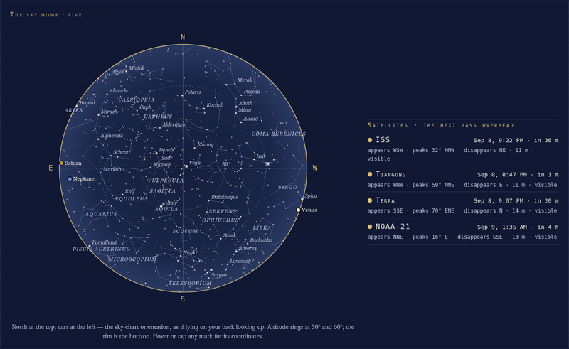The sky dome as Tiangong enters Earth's shadow
