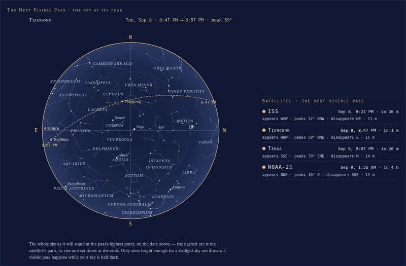 The Next Visible Pass panel during a Tiangong pass