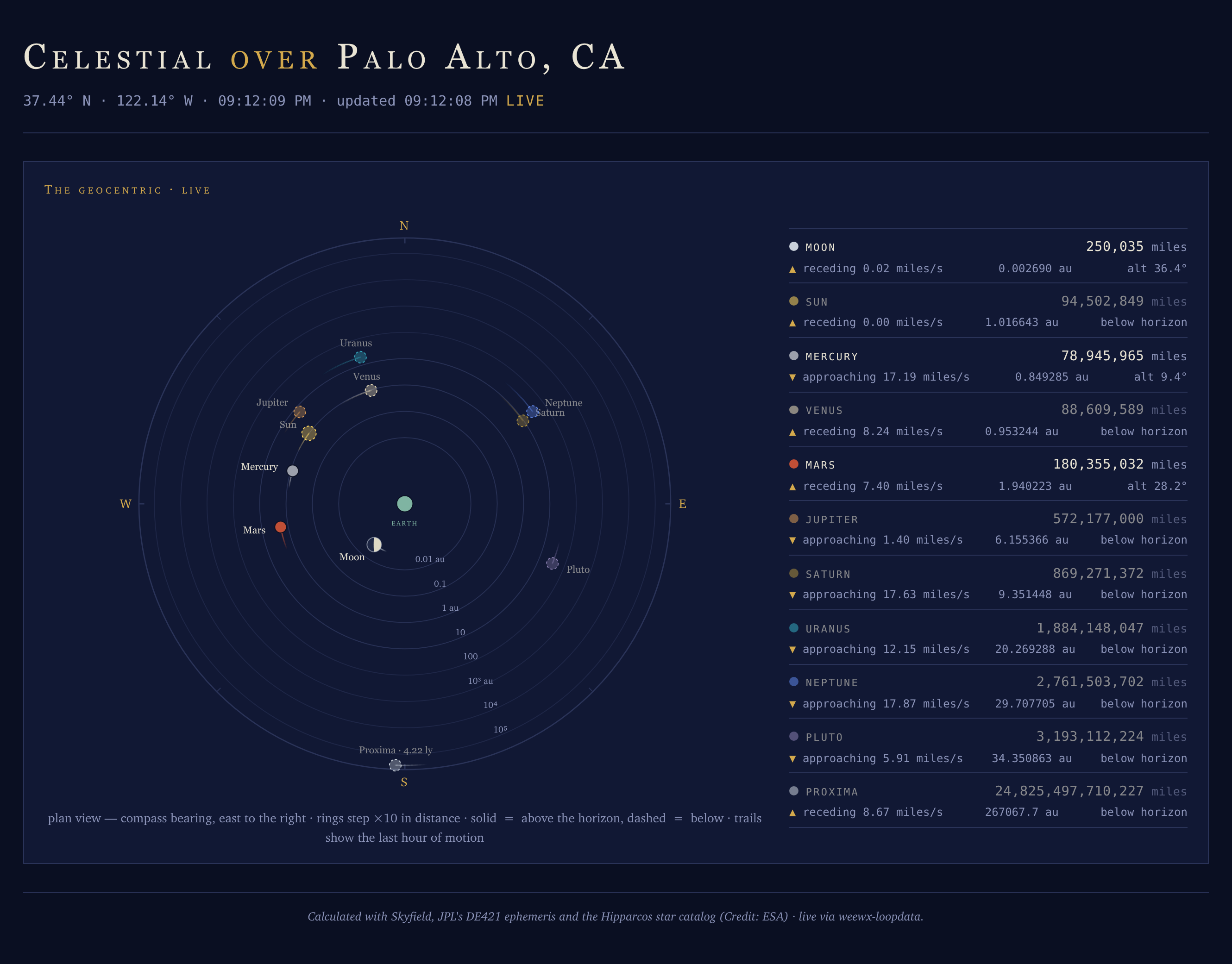 The Celestial page