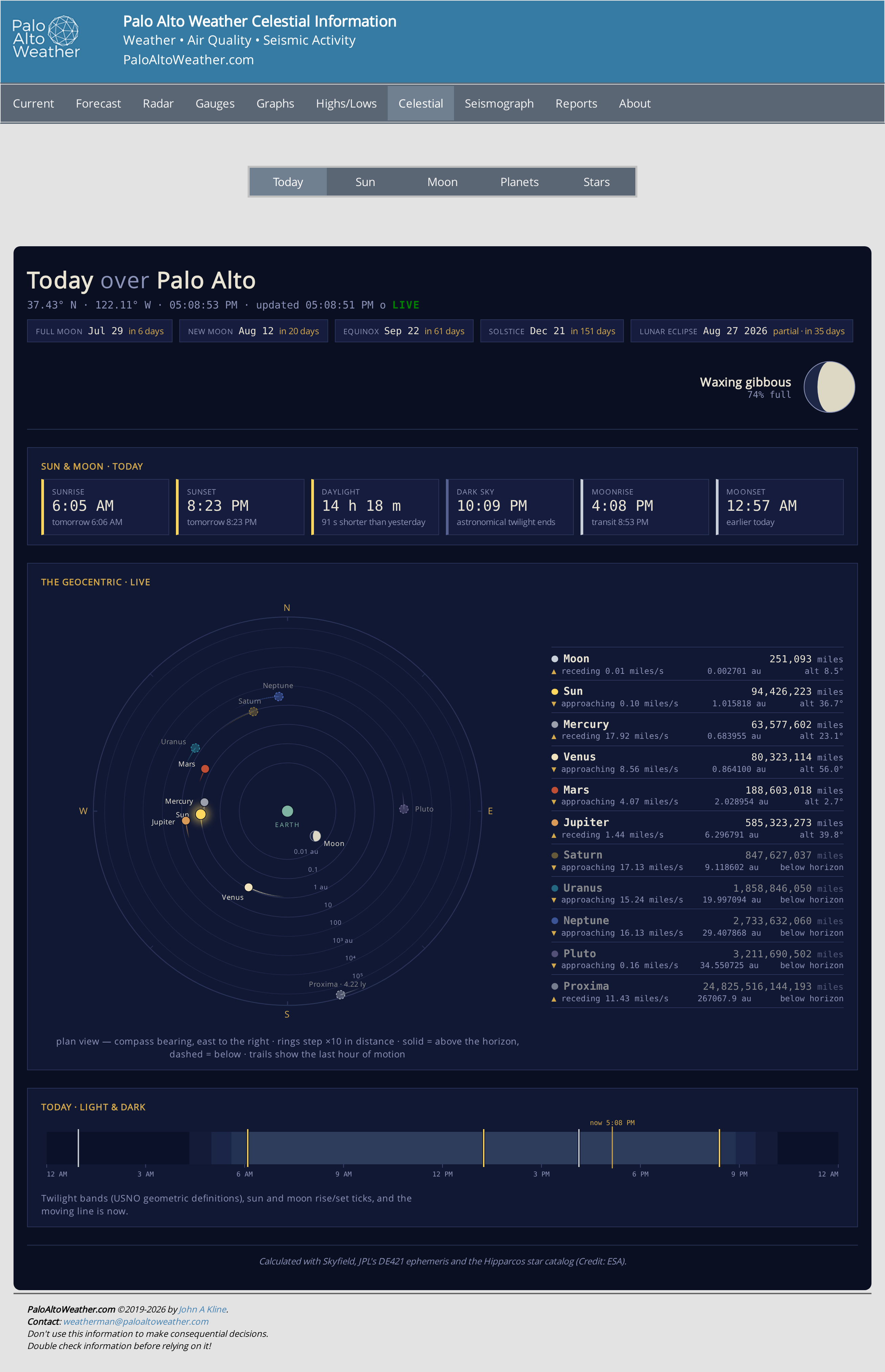 PaloAltoWeather.com Celestial Today page