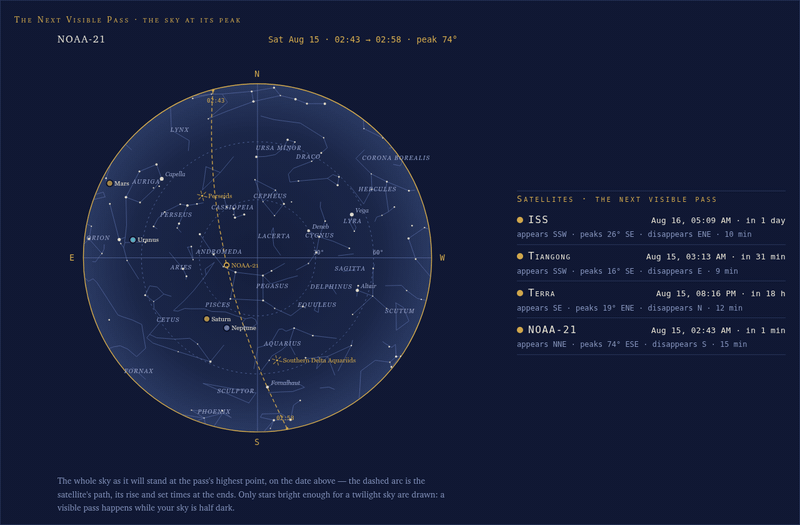 NOAA-21's pass on the Next Visible Pass panel