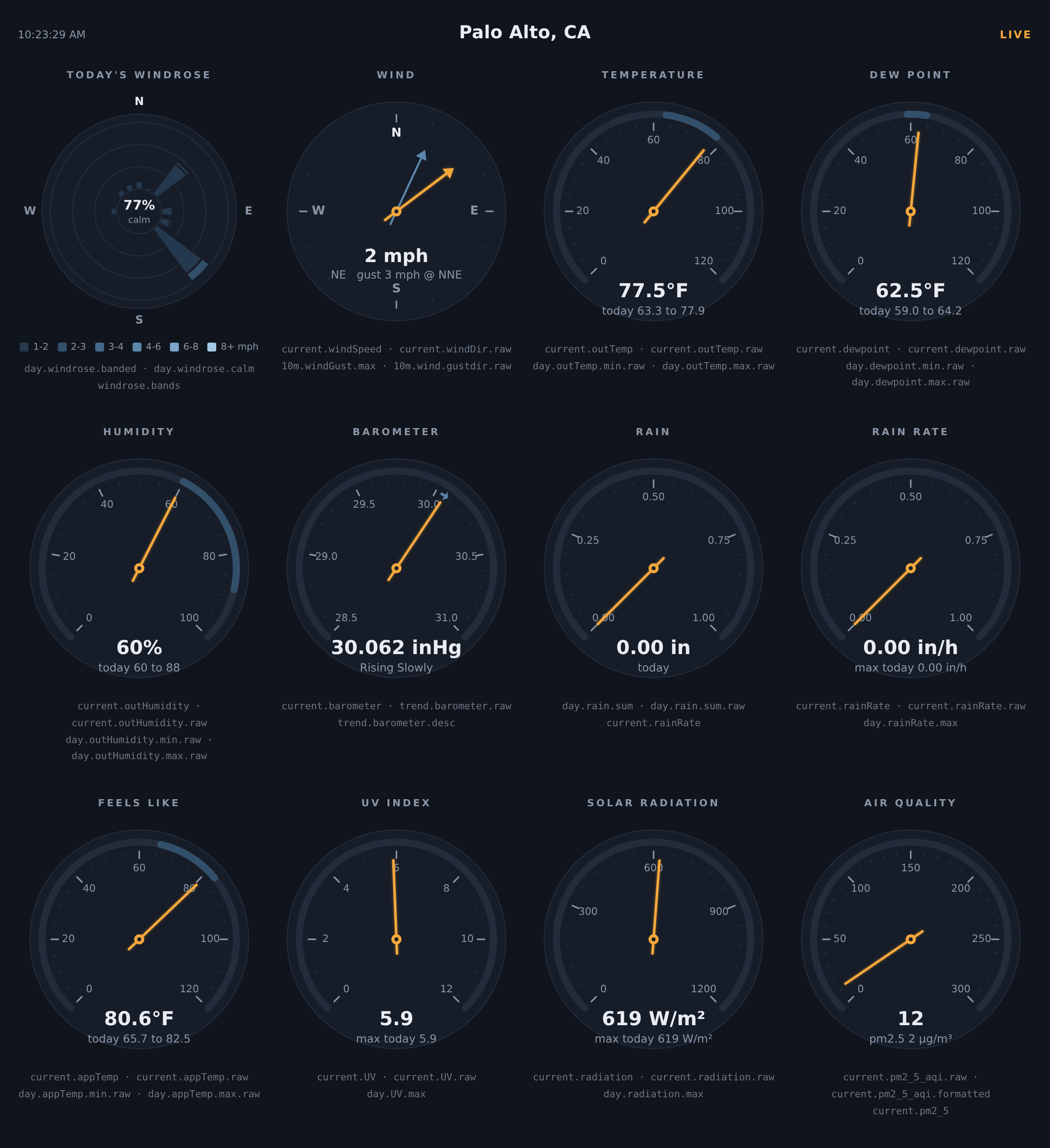 The new sample skin: a live instrument panel