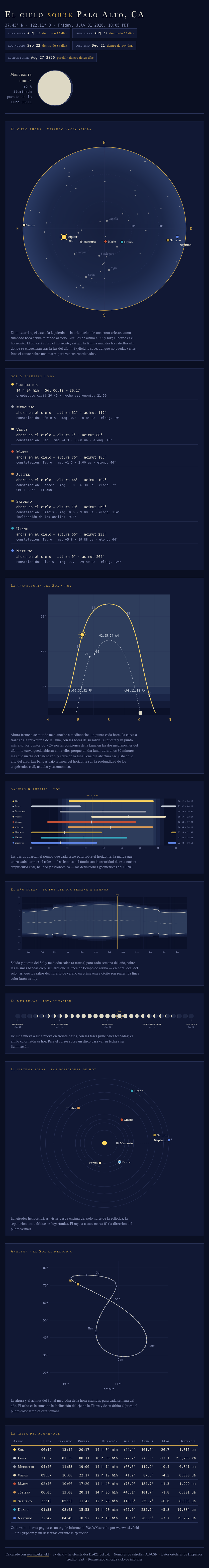 The Sky page in Spanish, single column