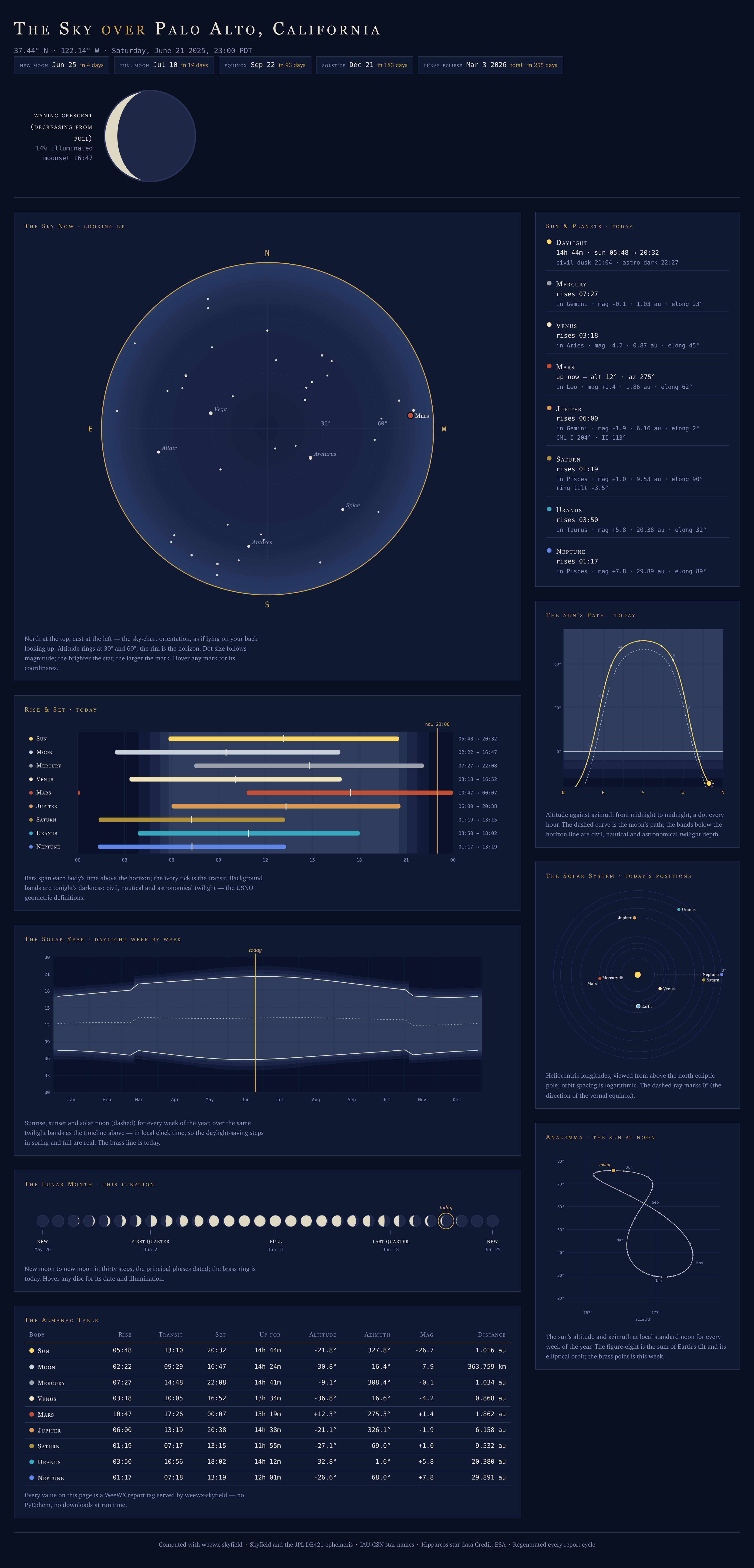 The Sky page