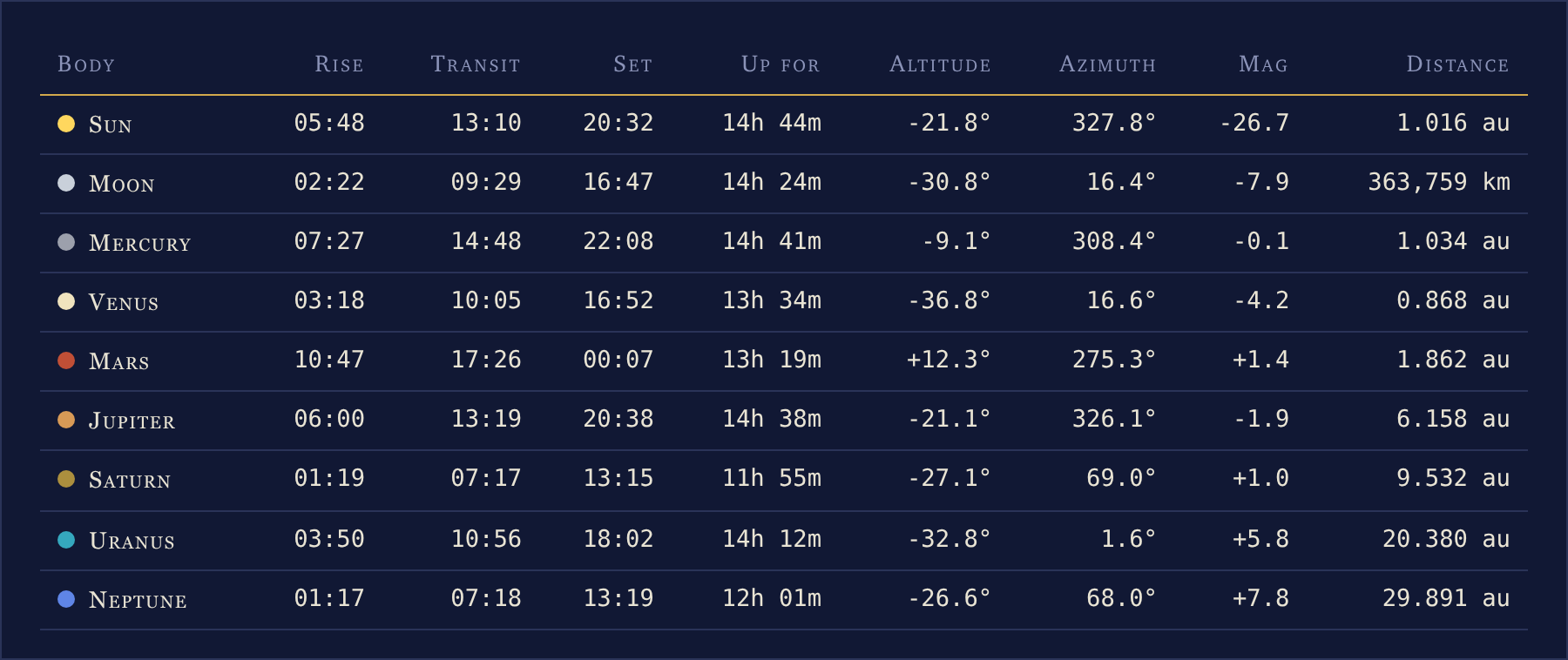 Almanac table panel
