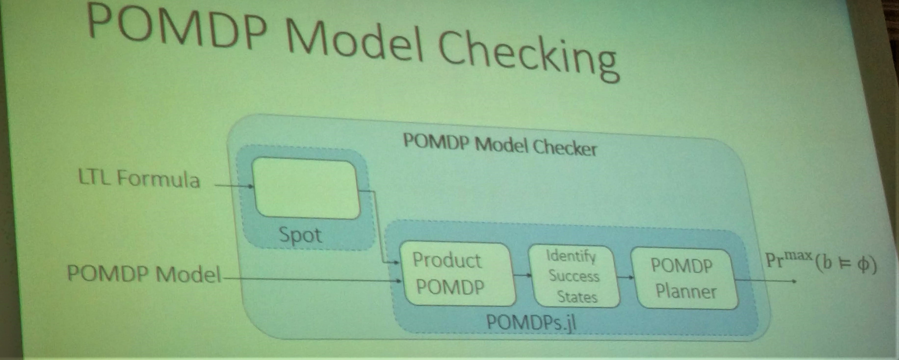 POMDP Model Checker. Source: author provided - taken during the SIPD workshop.
