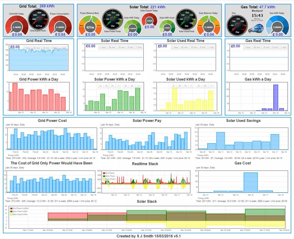 dashboard2