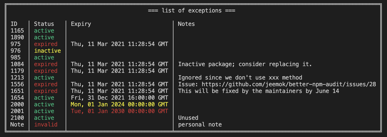 Demo of table displaying a list of exceptions