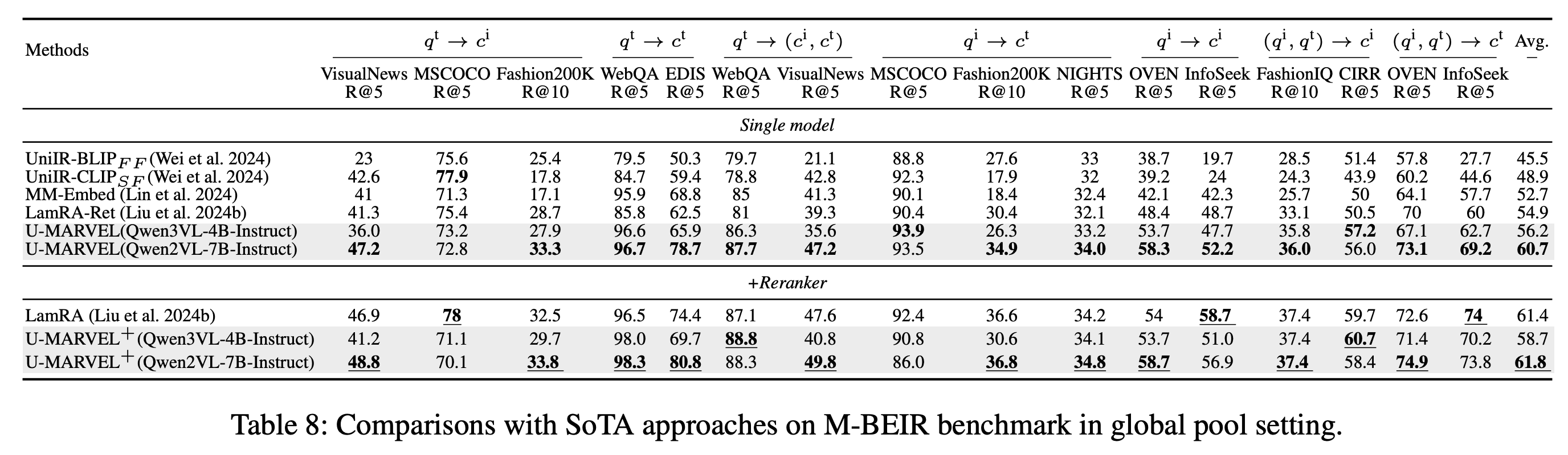 M-BEIR-Global