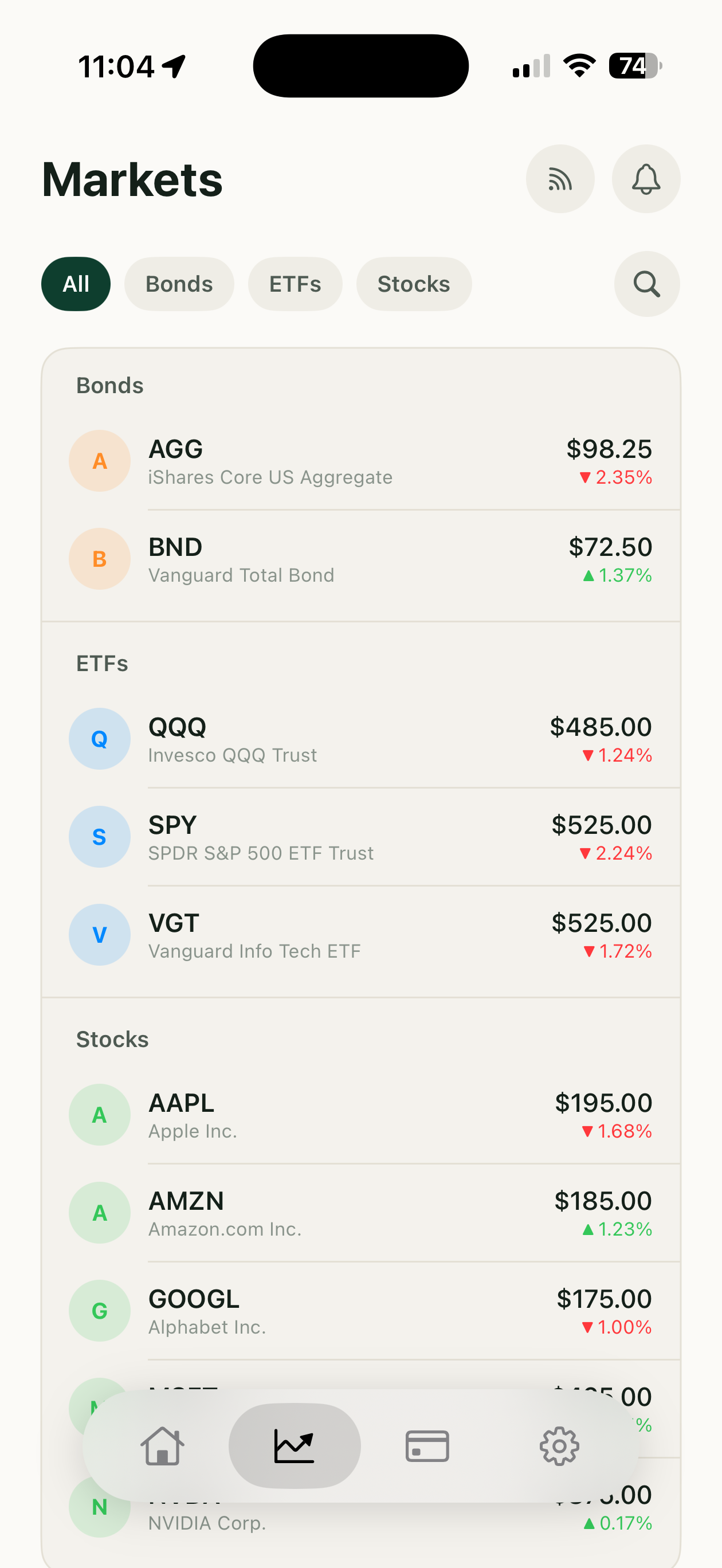 Markets