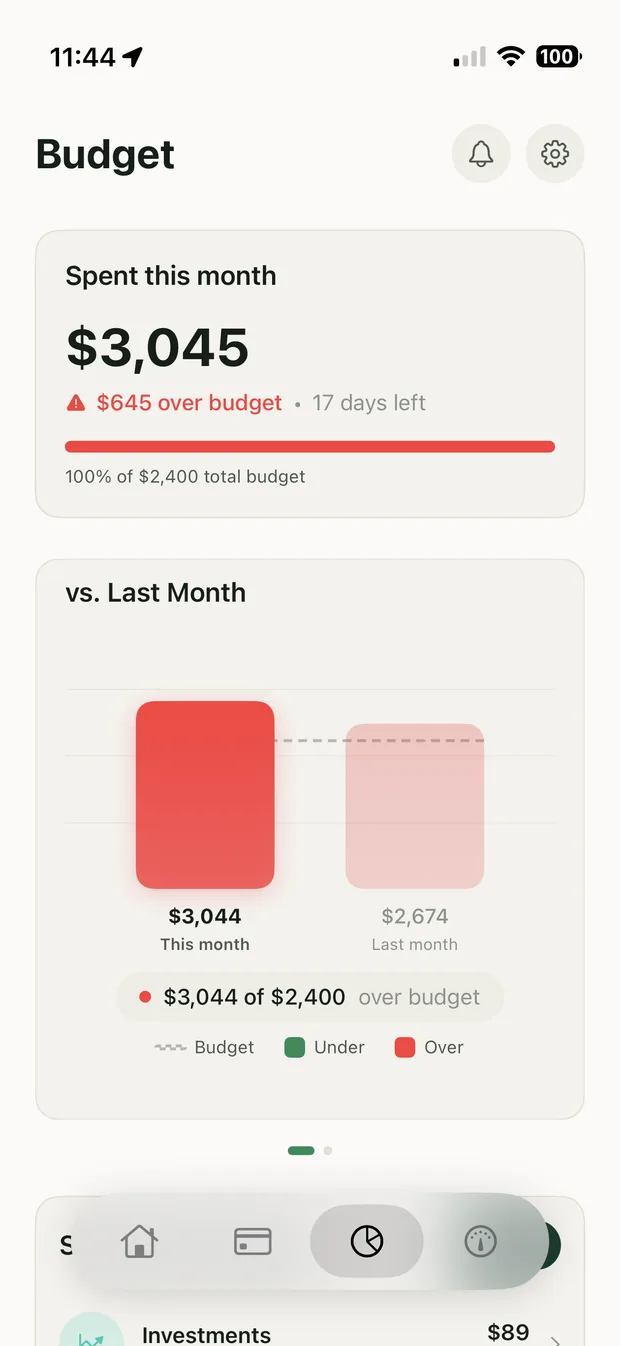 Budget