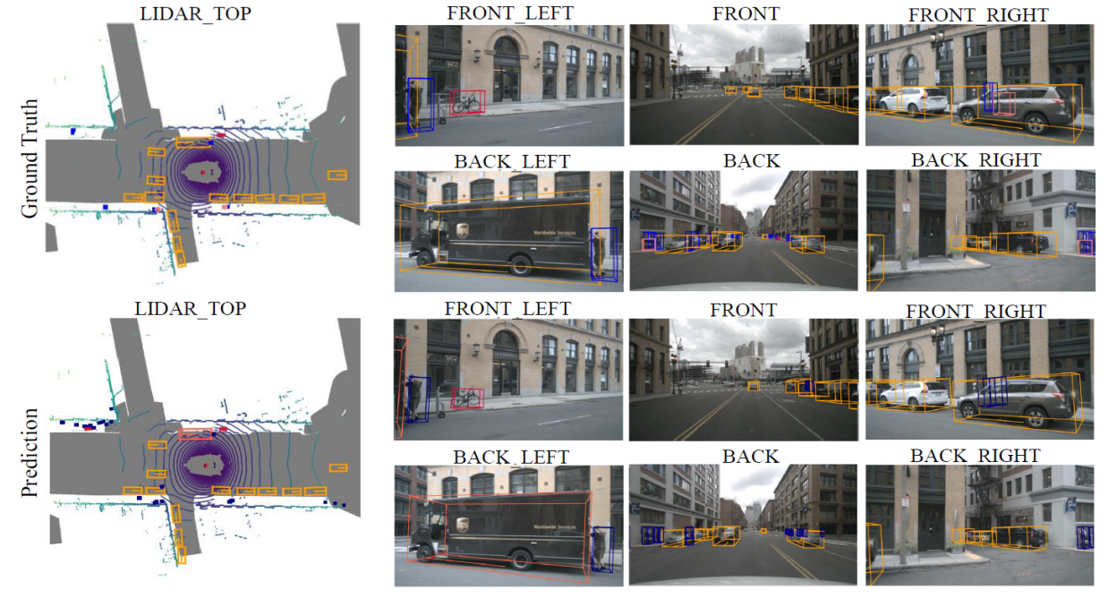 Awesome Bev Perception Multi Cameras