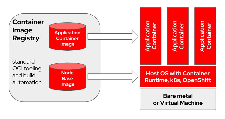 bootc Example