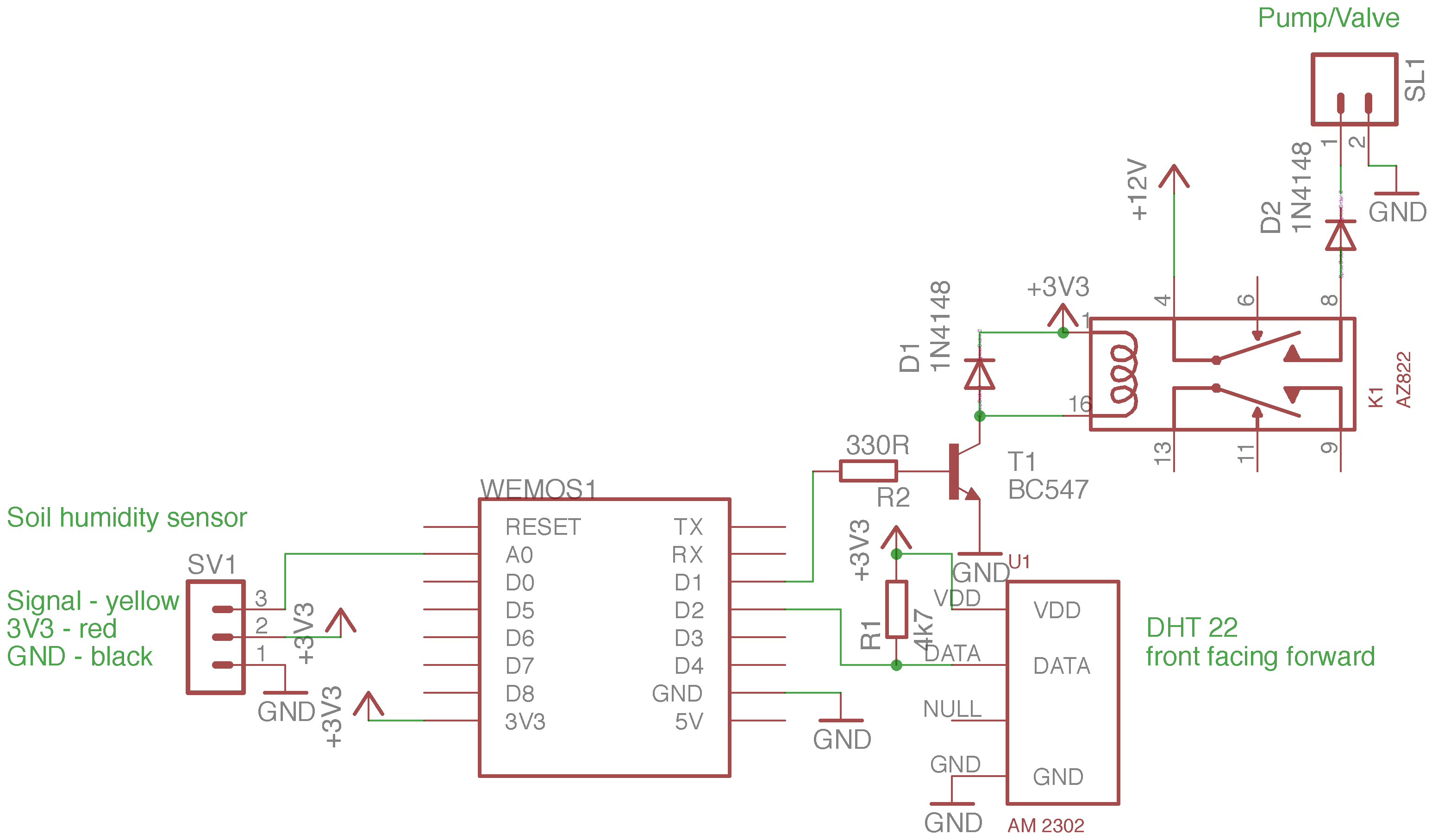 schematic build up