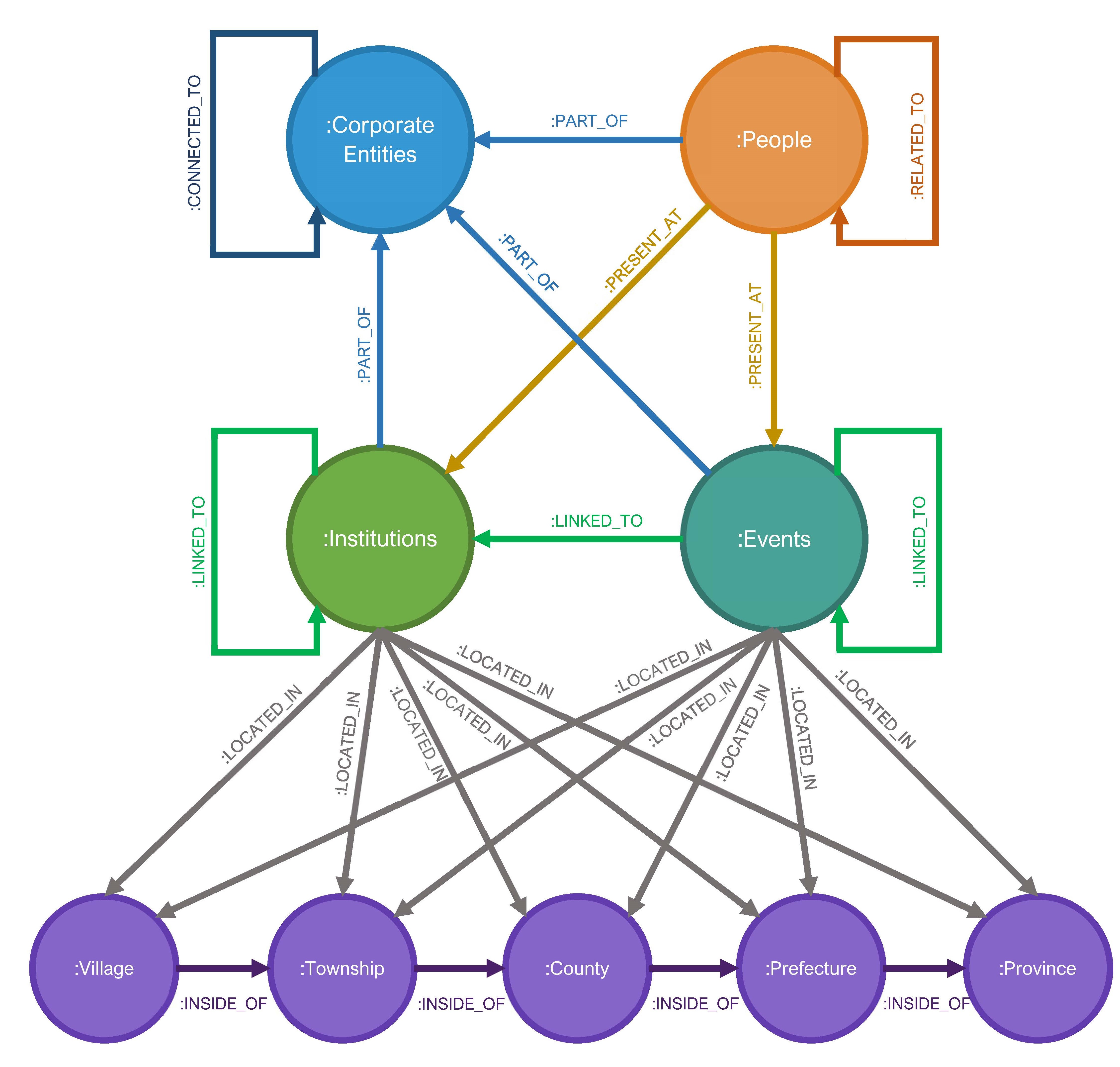 Data Structure | CHCD Documentation