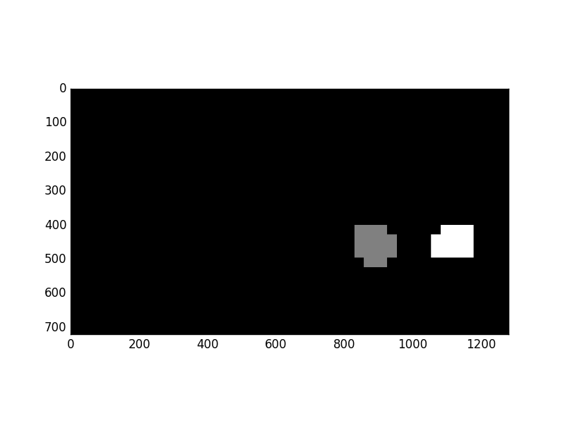 heatmap