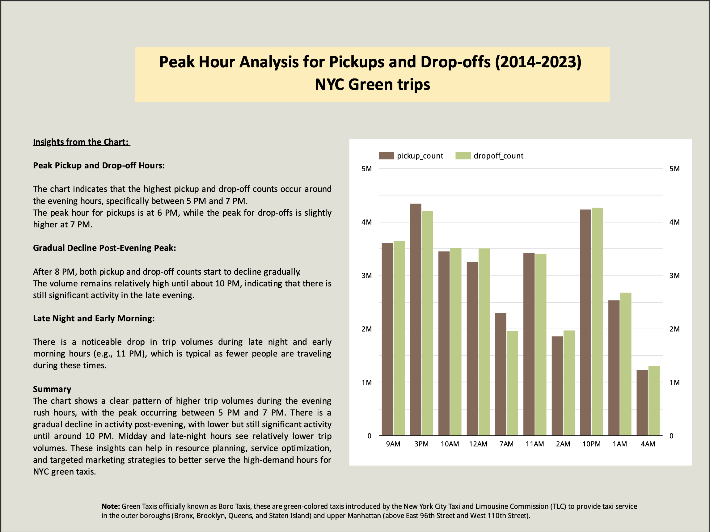 Insight Report