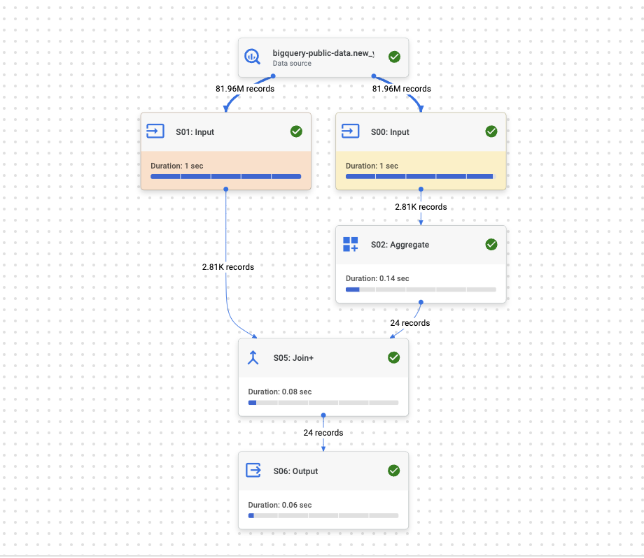 SQL_Execution