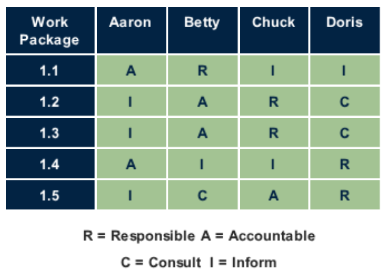 Project-management-cheat-sheet: A Repository From Cheat-sheets - Cheat ...