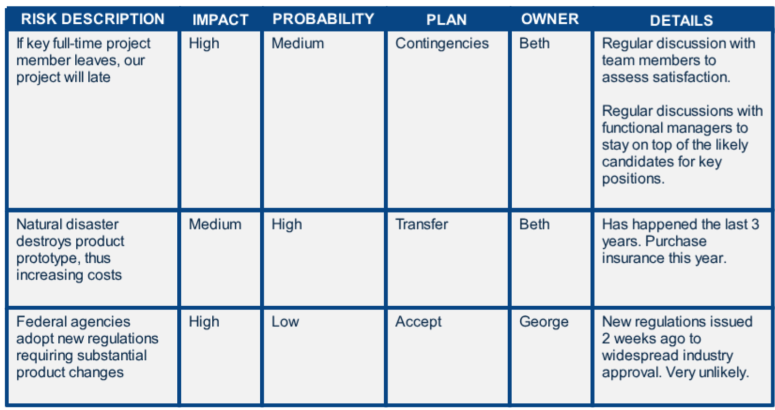 Risk Register