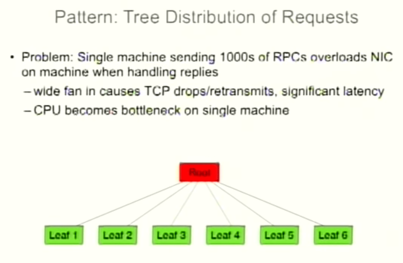 tree-distribution-of-requests.png