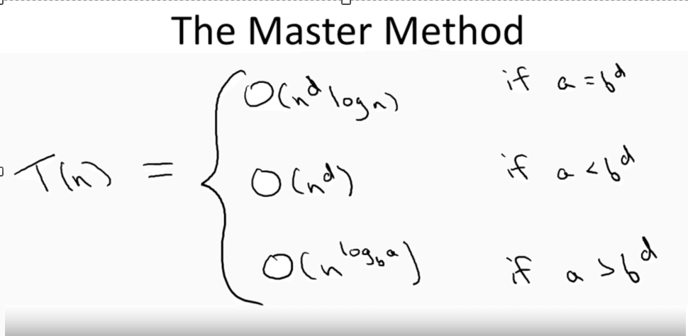 Master Method