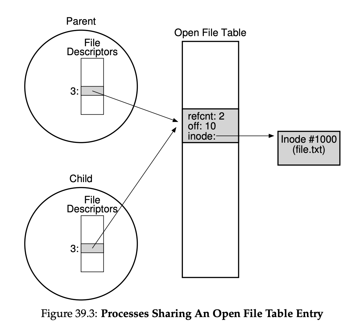 Open File Table