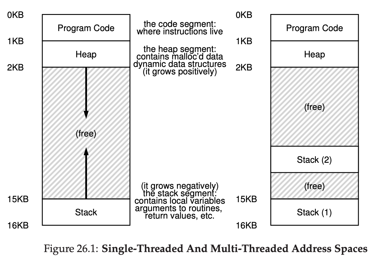 Single thread vs Multi thread. Thread vs task. Thread information Block struct. Thread information Block struct Windows. Addressing thread