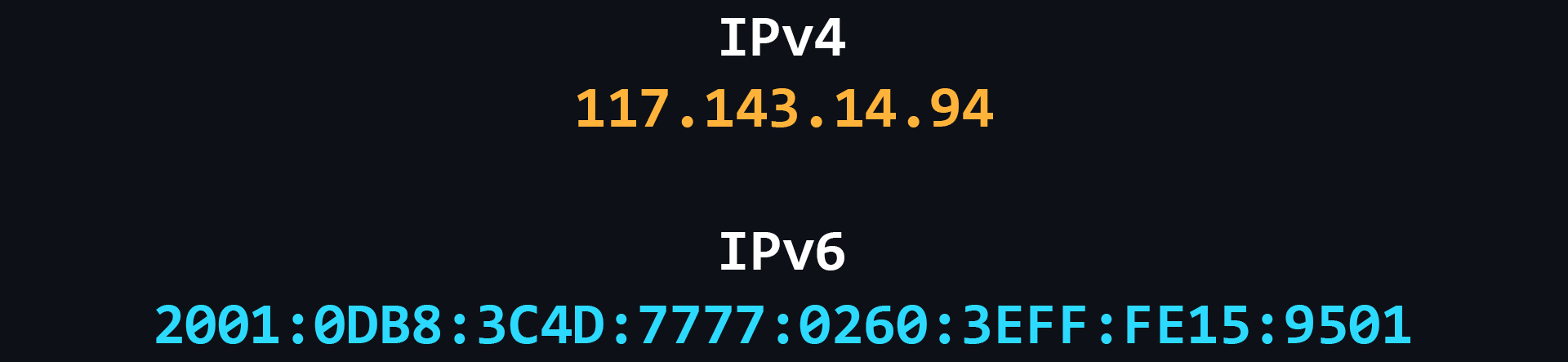 IPv4-IPv6