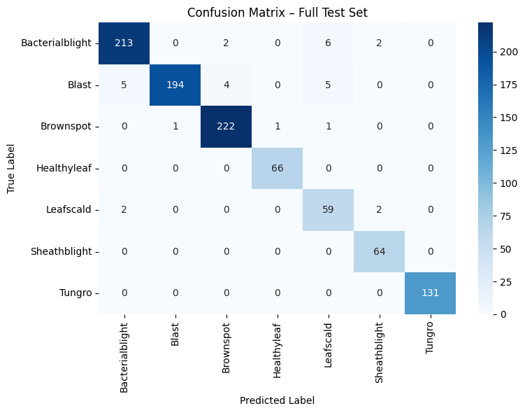Confusion Matrix